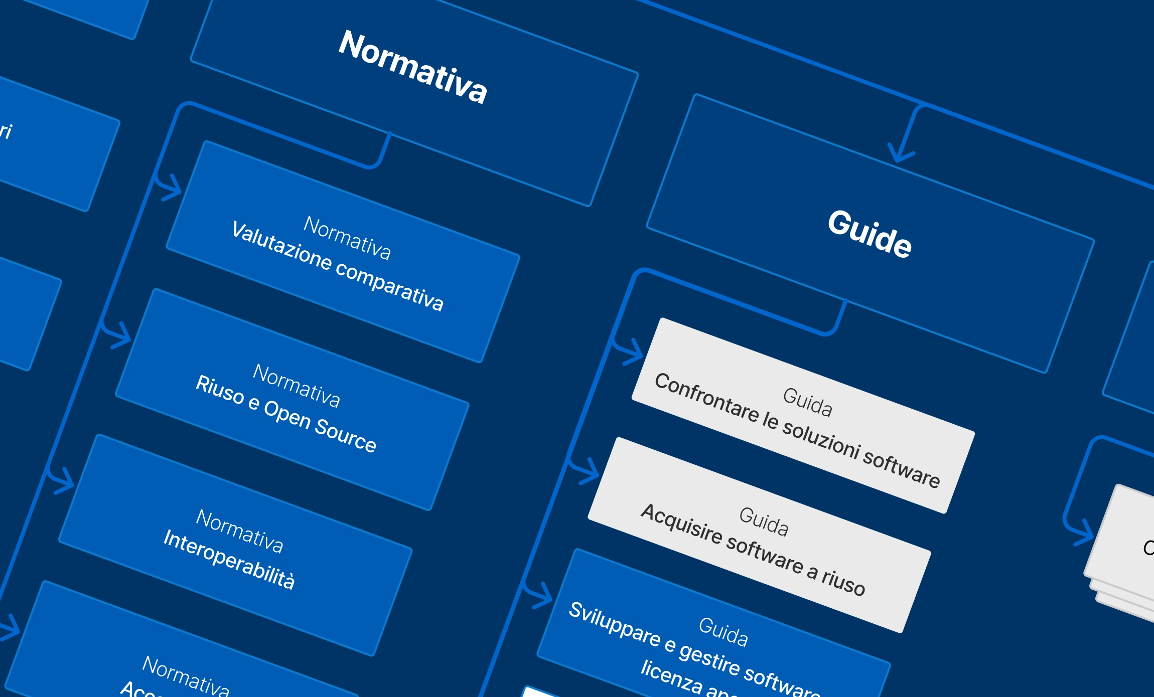 Overview of the information architecture