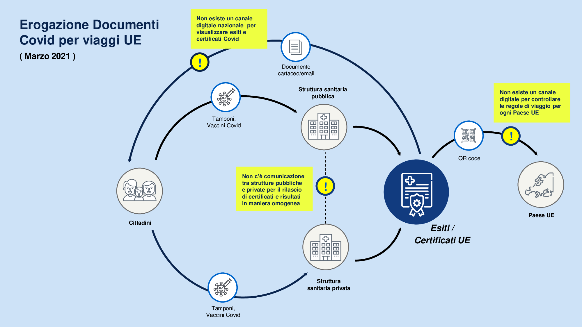 Ecosystem Map