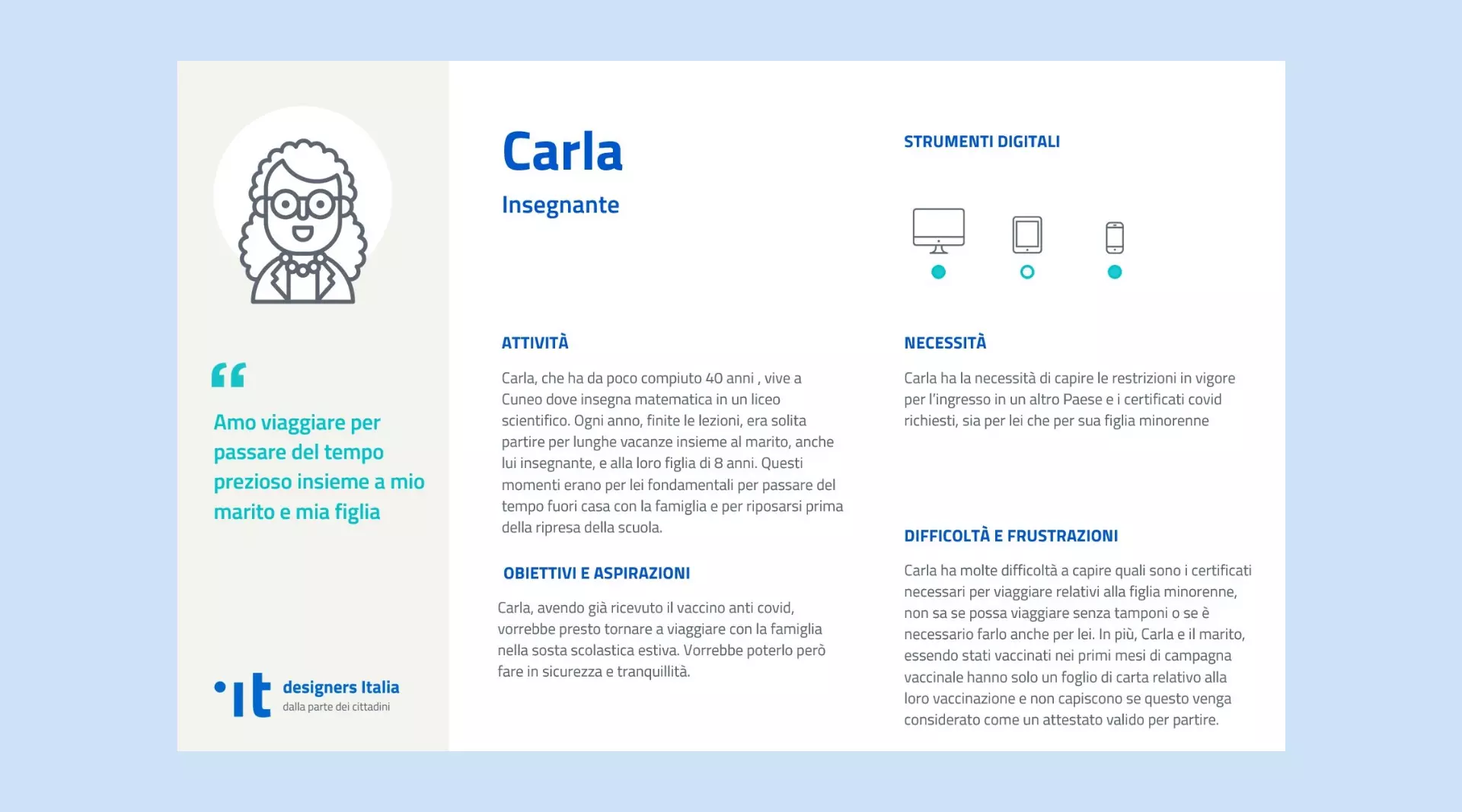 Personas