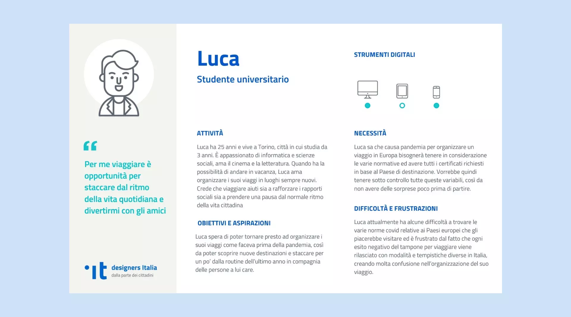 Personas