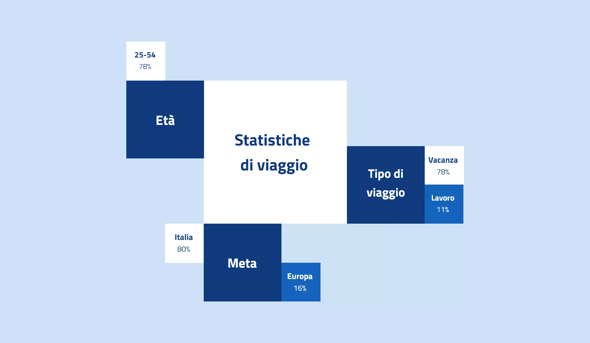 Travel Statistics