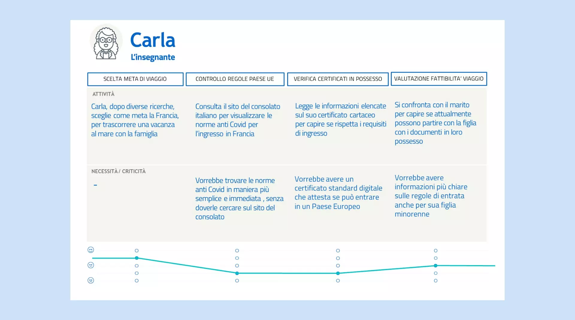 User Journey