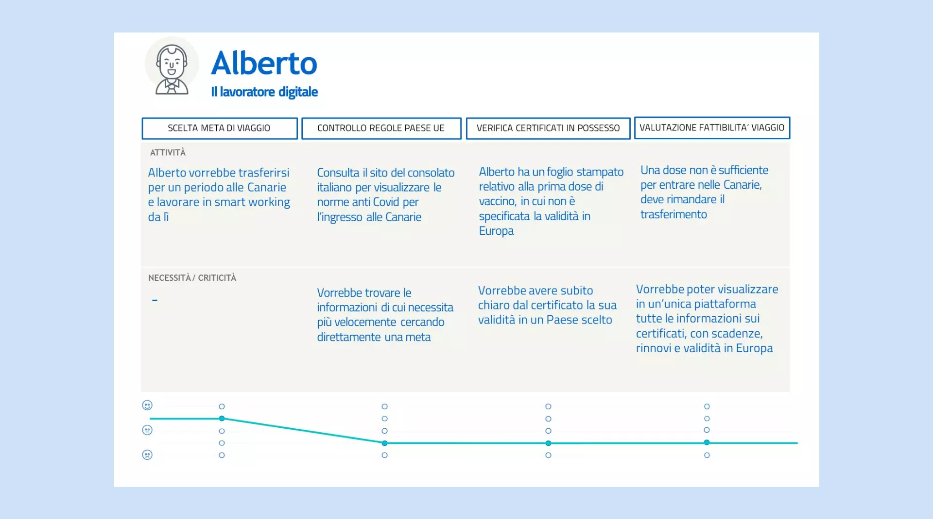 User Journey