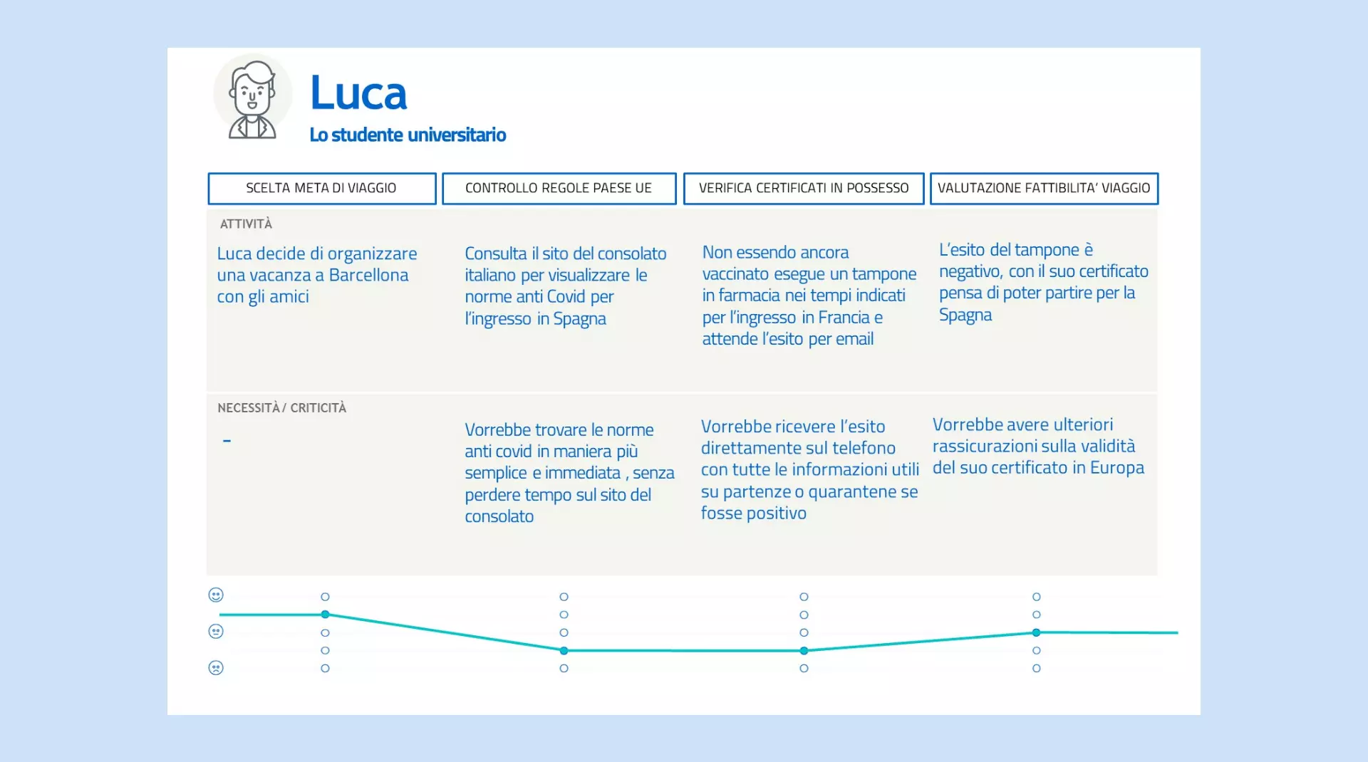 User Journey